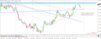 myfxvoyage.blogspot.com EURCAD Short Trade