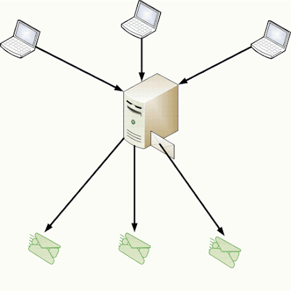 Hubungan Paralel Processing dan Komputasi Modern