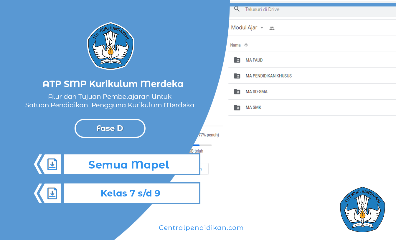 Alur dan Tujuan Pembelajaran (ATP) SMP Kurikulum Merdeka Edisi 2022