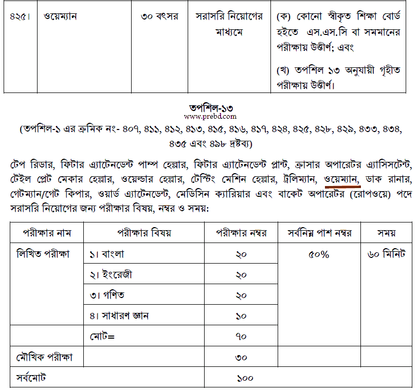 BD Railway Job Circular 2023