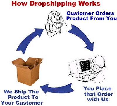 Dropship