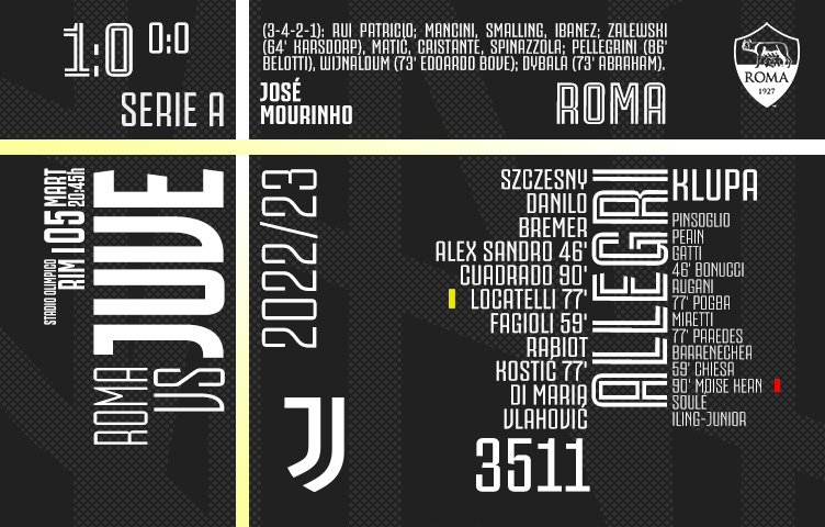 Serie A 2022/23 / 25. kolo / Roma - Juventus 1:0 (0:0)