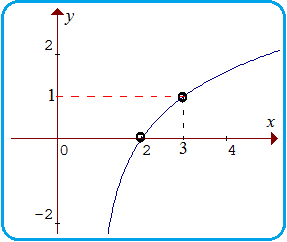 Contoh Grafik Fungsi Eksponen Dan Logaritma - Contoh 43