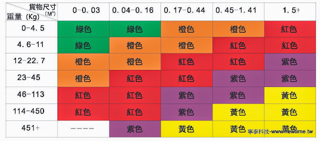 衝擊震盪指示器選用表