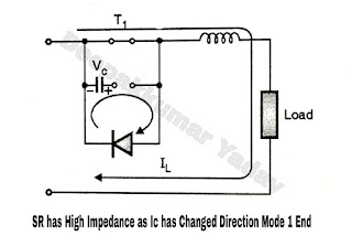 SR High Impedance as IC has Changed Direction Mode 1 End