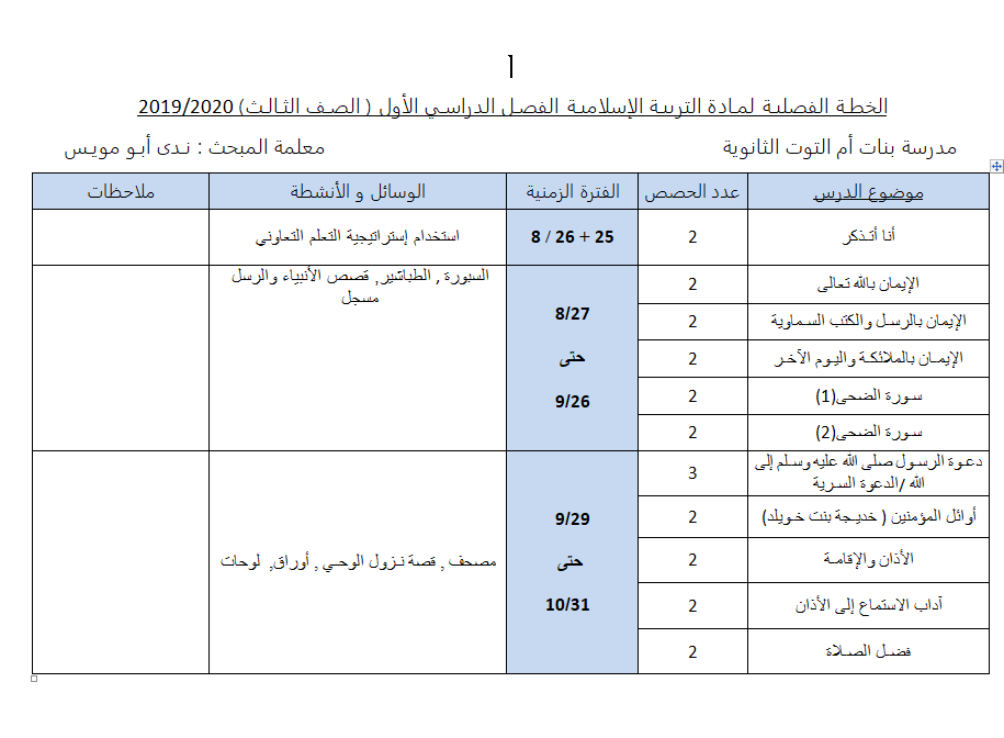 خطة الفصل الاول في التربية الاسلامية للصف الثالث 2019-2020