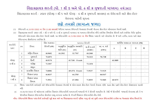 VS Merit General 6th Round