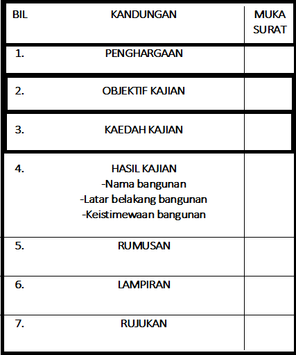 Kerja Kursus Sejarah PT3 2016 bangunan bersejarah a'famosa