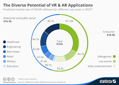 AR and VR will rule 