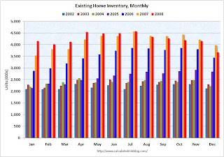 Existing Home Inventory NSA