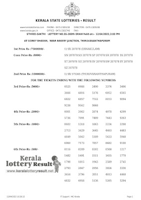 Off : Kerala Lottery Result 12.4.2022 Sthree Sakthi SS-308 Winners List