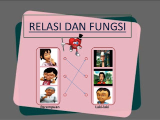 Rumus Dan Contoh Soal Relasi & Fungsi Pada Diagram Panah, Cartesius. Pasangan Berurutan