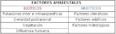 ecosistema ecología biósfera bióticos abióticos factores ambientales atmósfera hidrósfera biología materia energía