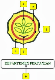 LOGO PERTANIAN Gambar Logo LOGO PERTANIAN Gambar Logo