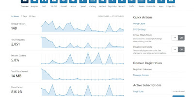 Cloudflare CDN Settings Guide for Everyone