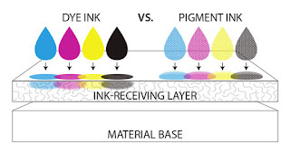 Dye-based VS Pigment-based Ink: Let's Know the Difference of Them