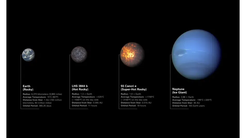 Los exoplanetas rocosos LHS 3844 b y 55 Cancri e que estudiará el telescopio espacial James Webb
