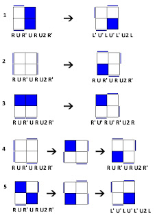 CARA MENYELESAIKAN RUBIK 2x2