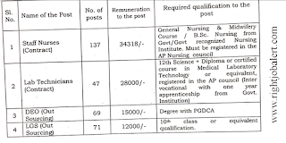 137 Staff Nurse Vacancies-34318 Salary per Month