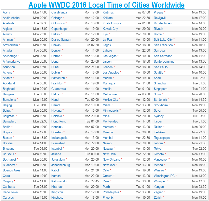 Apple WWDC 2016 Local Time of Cities Worldwide