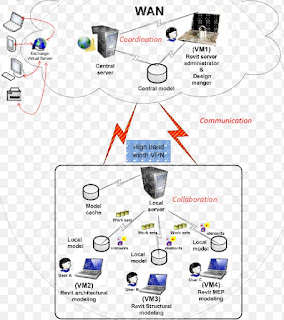 cloud computing basics  cloud computing services in USA