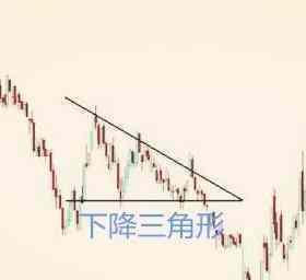 下降三角形