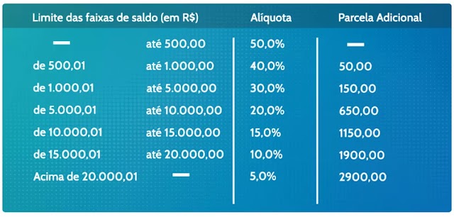 Saque-aniversário do FGTS: nascidos em setembro já podem retirar o dinheiro