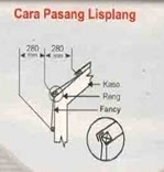 CARA PEMASANGAN GENTENG FANCY