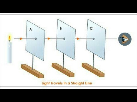 શું પ્રકાશ સુરેખામાં ગતિ કરે છે?