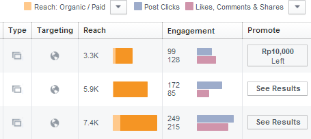 Iklan di Facebook menggunakan “Post Page Engagement”