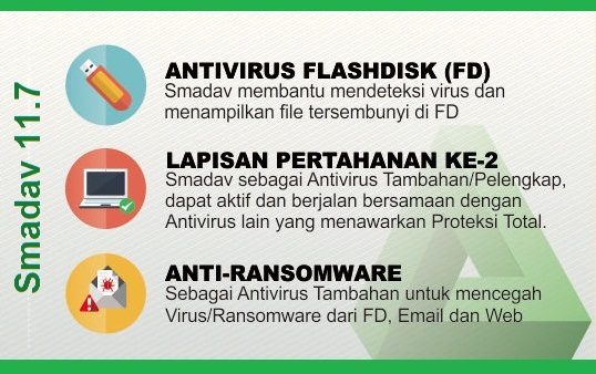 Download Smadav Pro Rev 11.6 Full Free Serial Number Key Terbaru Desember 2017 anti ransomware