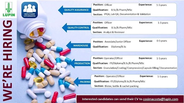 Lupin | Hiring for Multiple departments | Send CV