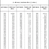 Kosmin Test to Predict 800 or 1500 Meter Time