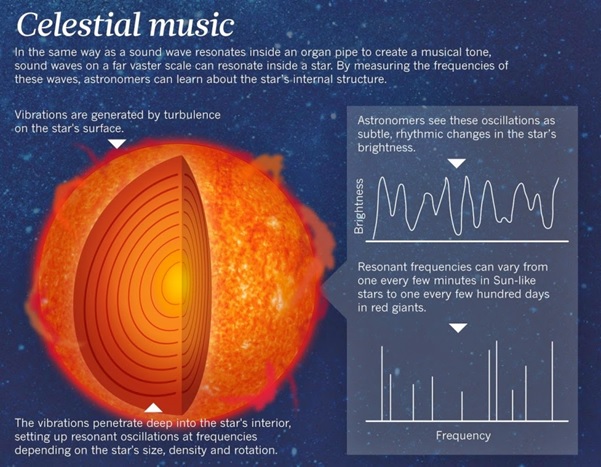 Video: Sounds Of The Cosmos – The Music Of Planets And Stars