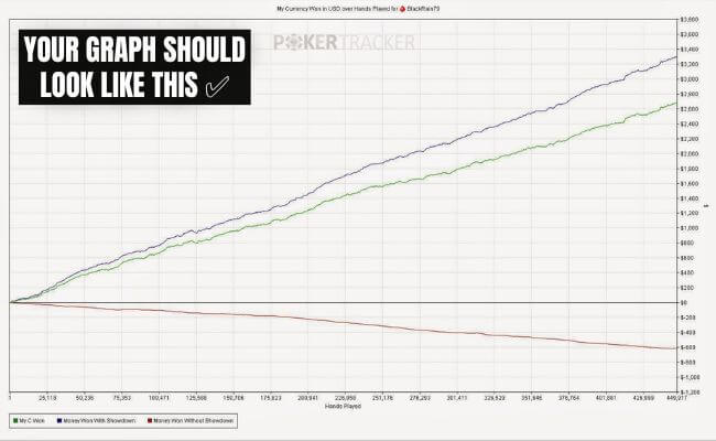 5 Signs You Are a Winning Poker Player