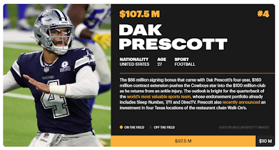 Athlete-Dak-Prescott