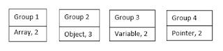  In the Reducer, the data passes through the Shuffle and Sort phases which then group the data by keys A SEMINAR REPORT ON HADOOP MAPREDUCE [BIG DATA] OVERVIEW