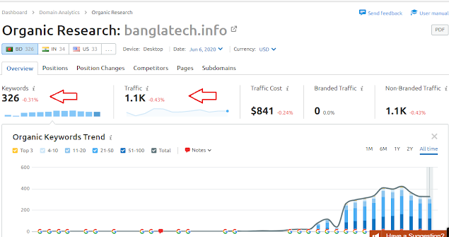 কম্পেটিটর এনালিসিস কি