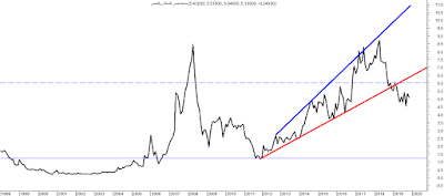 مدينة نصر للاسكان والتعمير