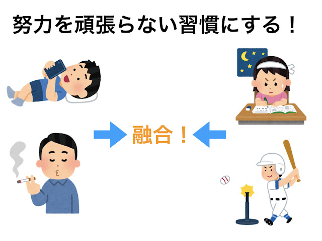 努力を習慣へ。良い習慣は良い未来を、悪い習慣は悪い未来を作る。【c】