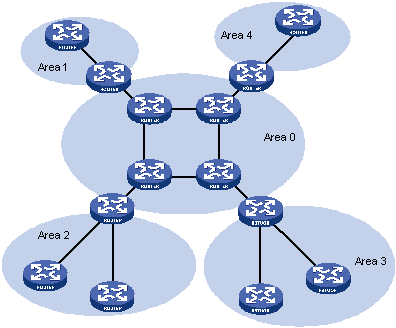 Information technology: OSPF (Routing Protocol)