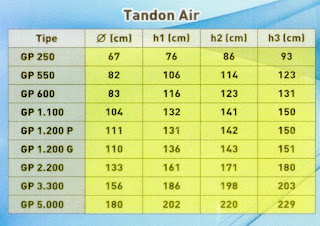 TANDON AIR GAPURA