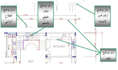  رموز معمارية