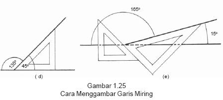 Belajar SerbAneka Menggambar Garis  Tegak  Lurus  dan Garis  