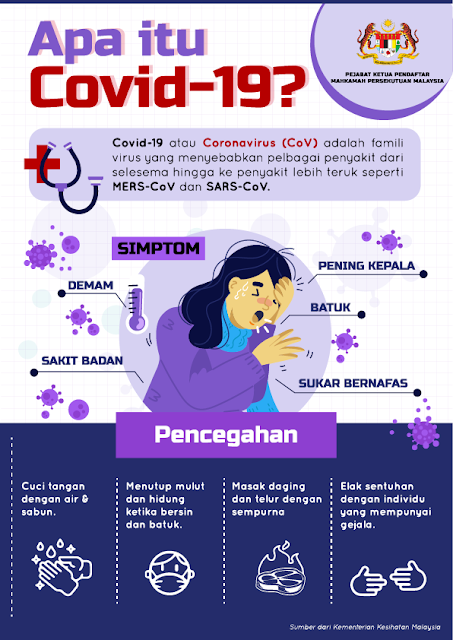 Apa Itu COVID-19 (Novel Coronavirus)