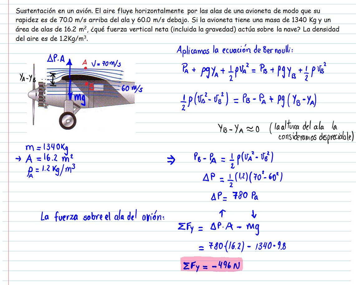 danielcordova_fisica2 FISICA2 "Edmundo Salinas Pineda"