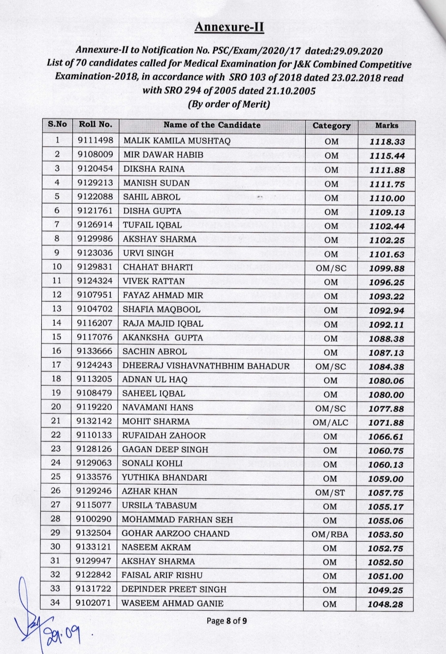 Kas 2018 result for medical checkup as per Annexure-I.jpg