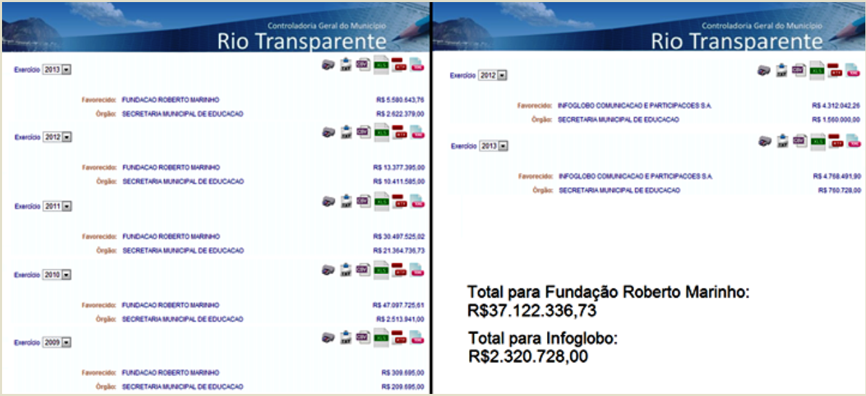 http://riotransparente.rio.rj.gov.br/