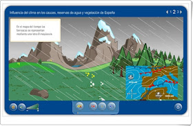 Tiempo atmosférico y clima Plataforma Agrega