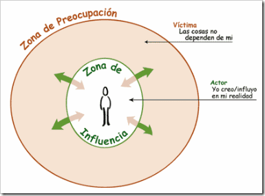 Zona de Influencia